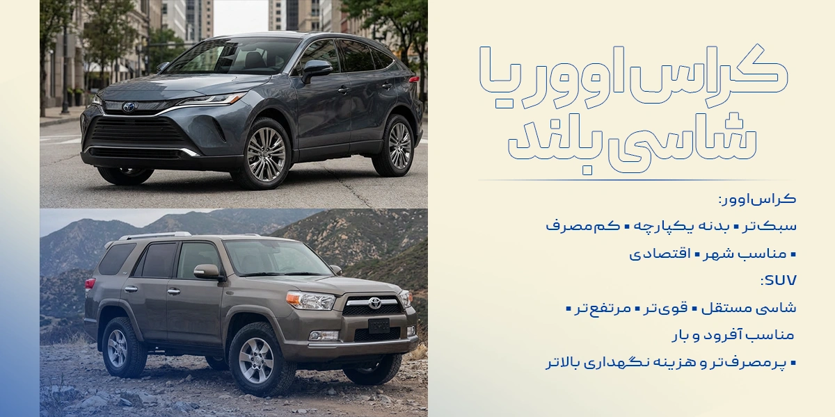 کراس اوور یا شاسی بلند