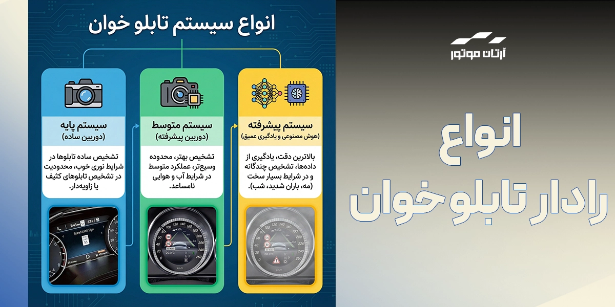 انواع رادار تابلو خوان