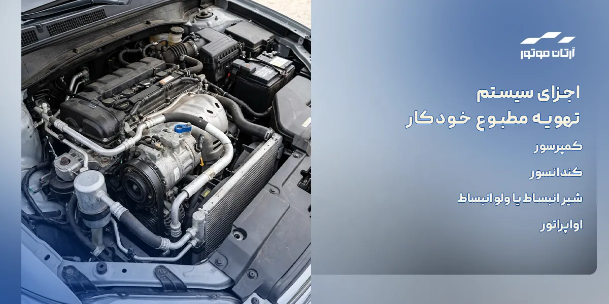 اجزای اصلی سیستم تهویه مطبوع خودکار