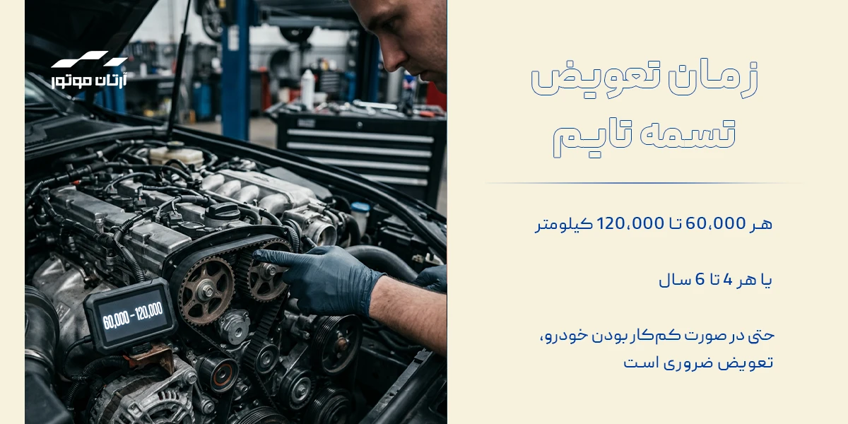 زمان تعویض تسمه تایم