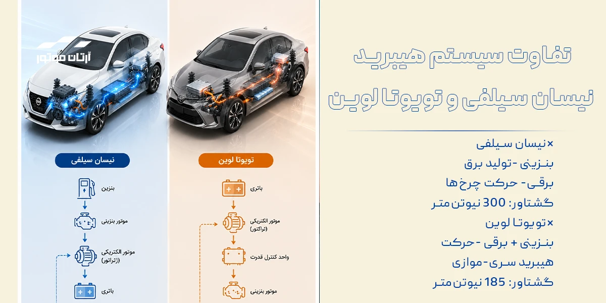 مقایسه قدرت موتور و سیستم هیبرید نیسان سیلفی و تویوتا لوین